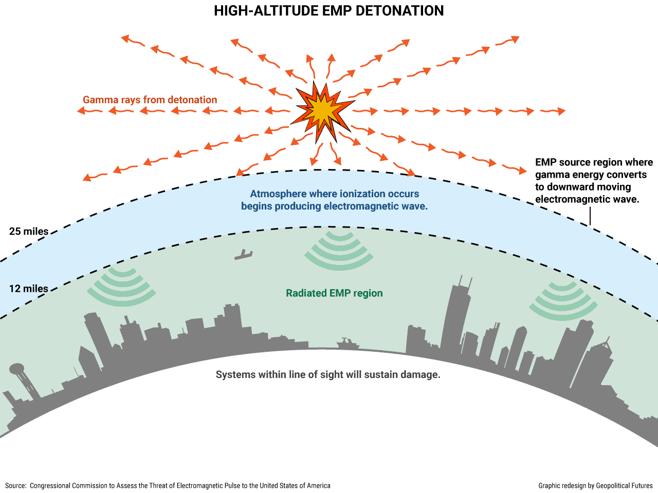 EMP Protection Plan How To Prepare For An EMP Attack EMP Protection Plan How To Prepare For An EMP Attack