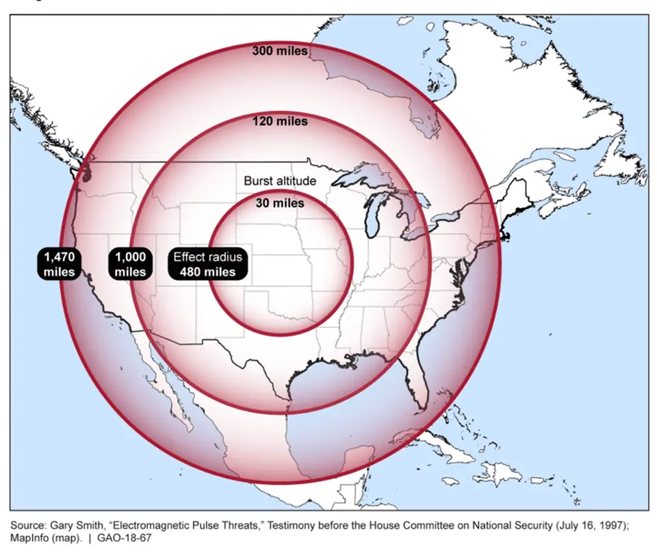 EMP Protection EMP Protection
