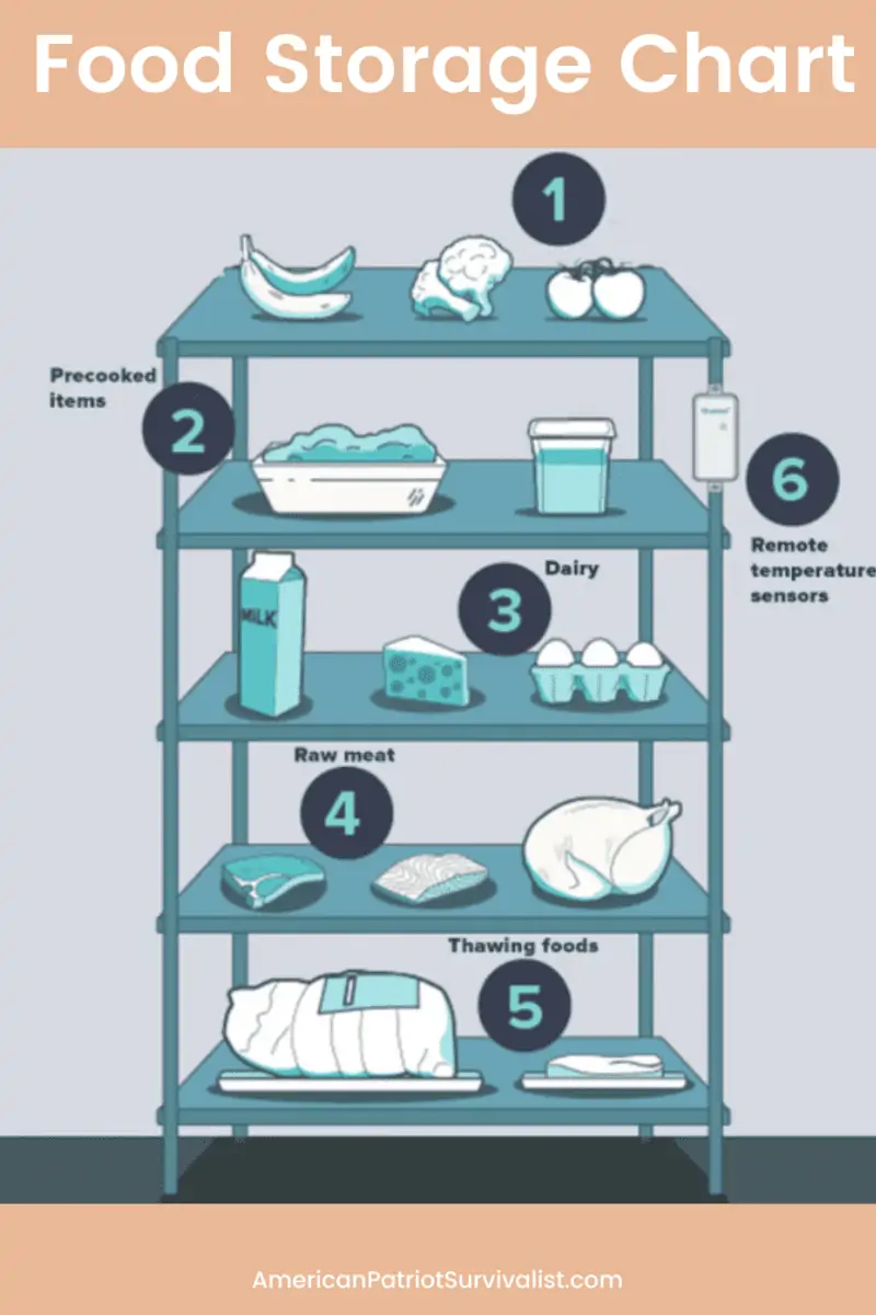 Walk in cooler food storage chart Walk in cooler food storage chart