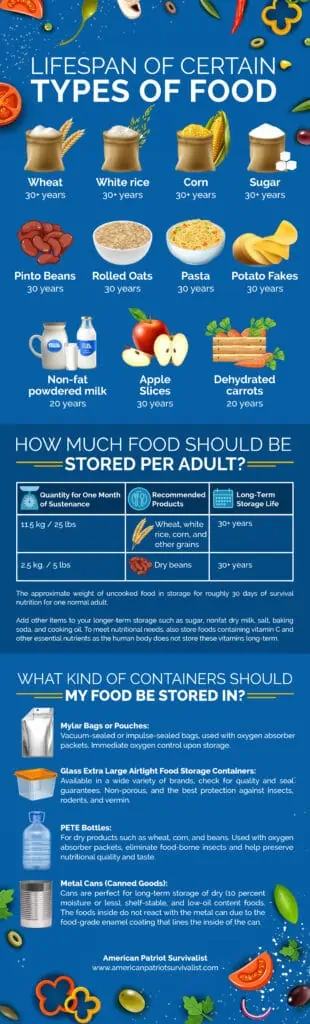 lifespan of different types of food for long-term food storage